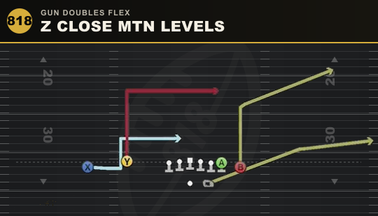 Z CLOSE MTN LEVELS from Gun Doubles Flex