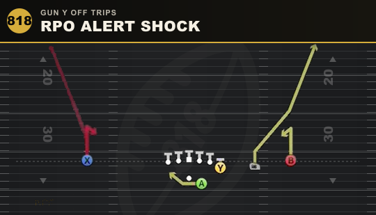 RPO ALERT SHOCK from Gun Y Off Trips