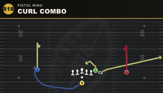 CURL COMBO from Pistol Wing