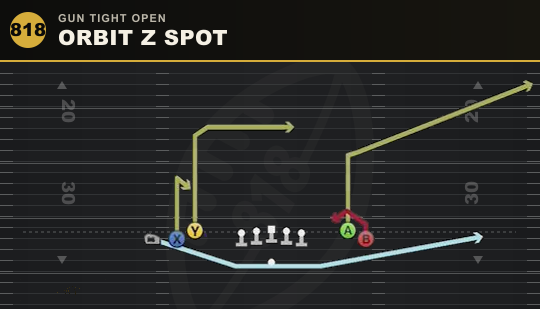 ORBIT Z SPOT from Gun Tight Open