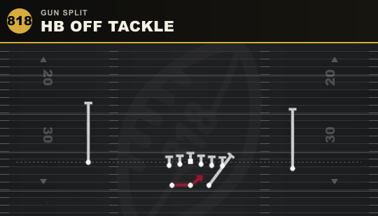 HB OFF TACKLE from Gun Split