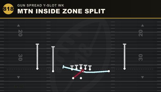 MTN INSIDE ZONE SPLIT from Gun Spread Y-Slot Wk