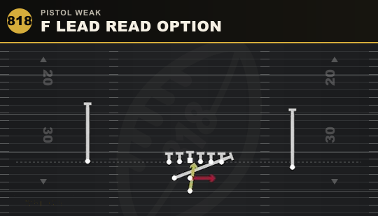 F LEAD READ OPTION from Pistol Weak
