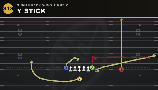 Y STICK from Singleback Wing Tight Z