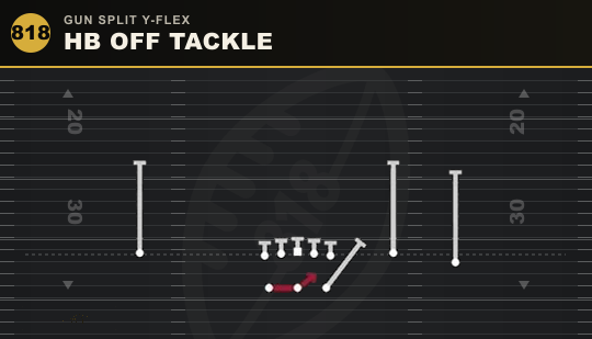 HB OFF TACKLE from Gun Split Y-Flex