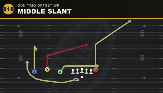 MIDDLE SLANT from Gun Trio Offset Wk