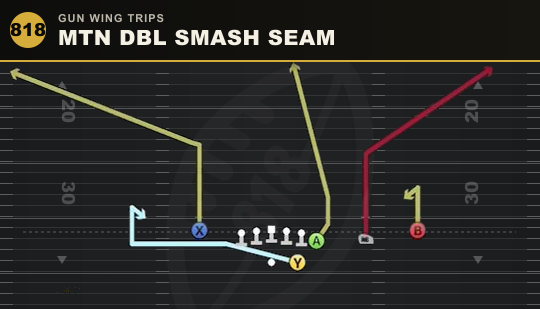 MTN DBL SMASH SEAM from Gun Wing Trips