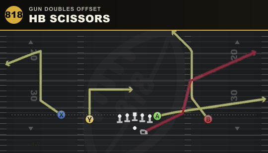 HB SCISSORS from Gun Doubles Offset