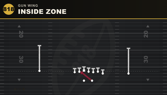 INSIDE ZONE from Gun Wing