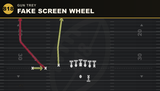 FAKE SCREEN WHEEL from Gun Trey