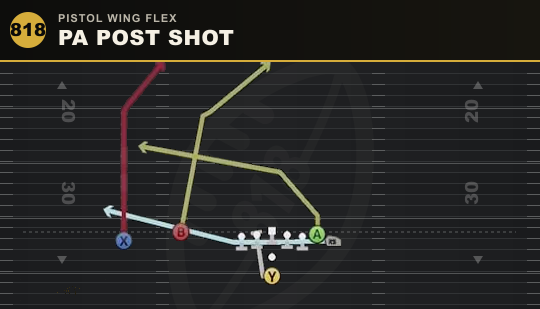 PA POST SHOT from Pistol Wing Flex