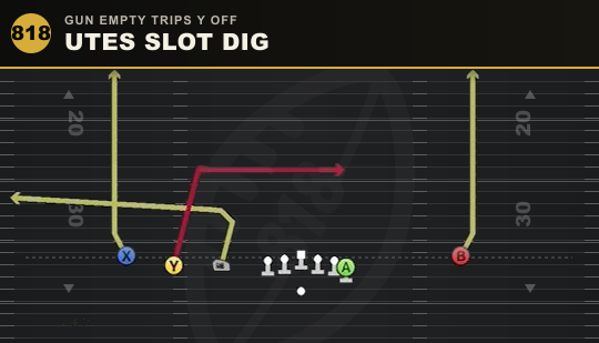 UTES SLOT DIG from Gun Empty Trips Y Off