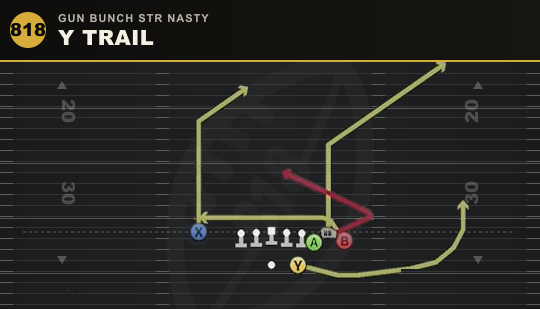 Y TRAIL from Gun Bunch Str Nasty