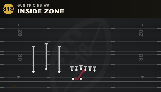 INSIDE ZONE from Gun Trio HB Wk