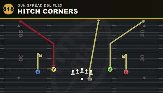 HITCH CORNERS from Gun Spread Dbl Flex
