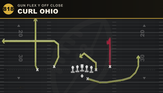 CURL OHIO from Gun Flex Y Off Close