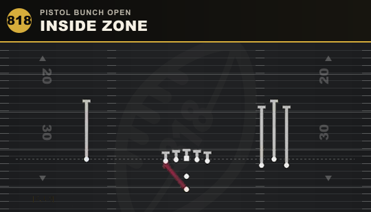 INSIDE ZONE from Pistol Bunch Open