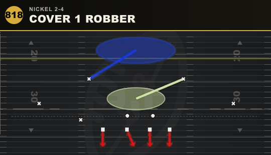 COVER 1 ROBBER from Nickel 2-4