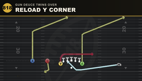 RELOAD Y CORNER from Gun Deuce Twins Over