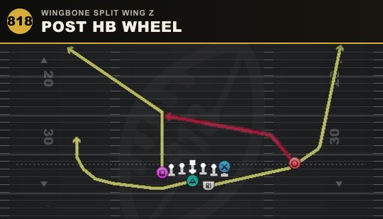 POST HB WHEEL from Wingbone Split Wing Z