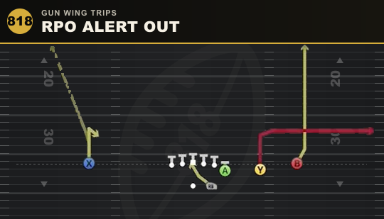 RPO ALERT OUT from Gun Wing Trips