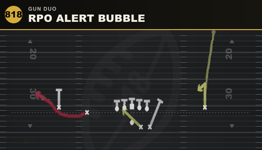 RPO ALERT BUBBLE from Gun Duo