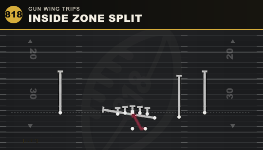INSIDE ZONE SPLIT from Gun Wing Trips