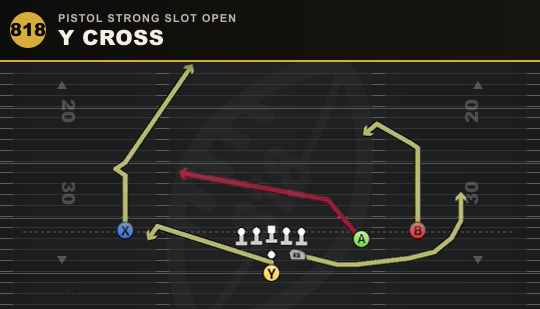 Y CROSS from Pistol Strong Slot Open