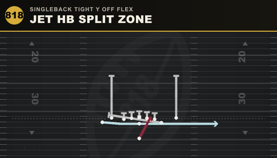 JET HB SPLIT ZONE from Singleback Tight Y Off Flex
