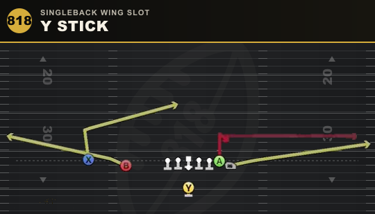 Y STICK from Singleback Wing Slot