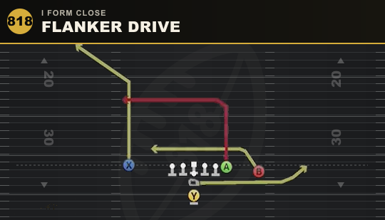 FLANKER DRIVE from I Form Close