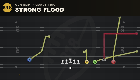 STRONG FLOOD from Gun Empty Quads Trio