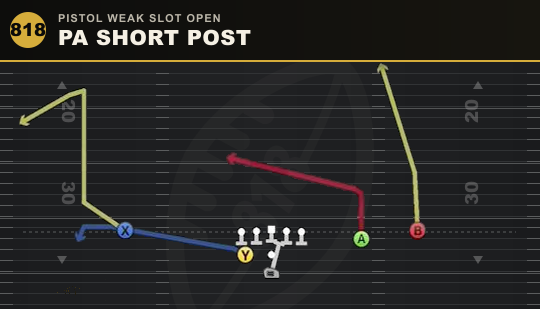 PA SHORT POST from Pistol Weak Slot Open