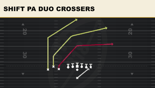 SHIFT PA DUO CROSSERS from Bunch TE