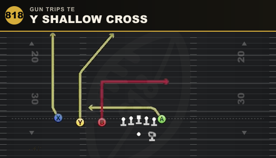 Y SHALLOW CROSS from Gun Trips TE
