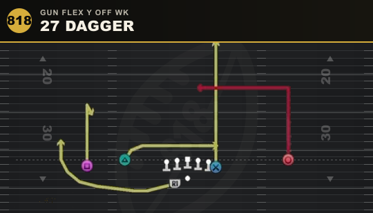 27 DAGGER from Gun Flex Y Off Wk