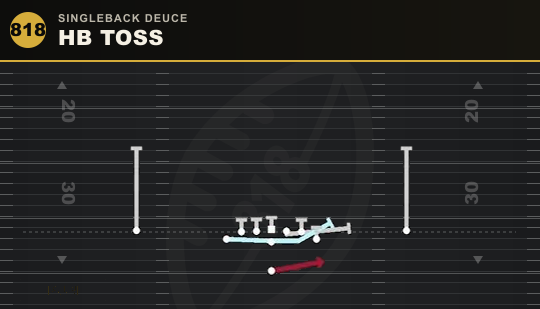 HB TOSS from Singleback Deuce