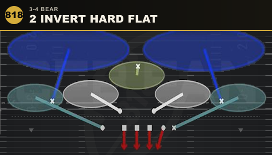 2 INVERT HARD FLAT from 3-4 Bear