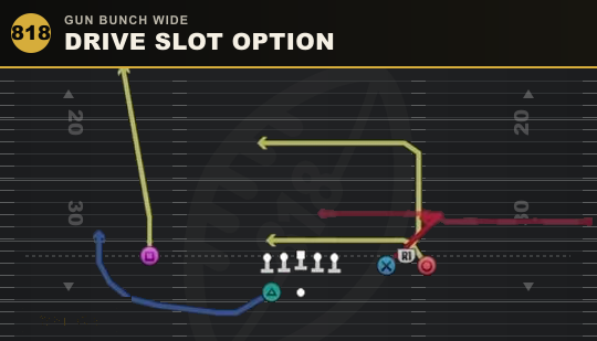 DRIVE SLOT OPTION from Gun Bunch Wide