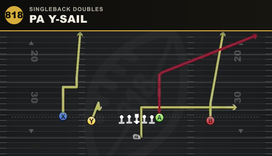 PA Y-SAIL from Singleback Doubles