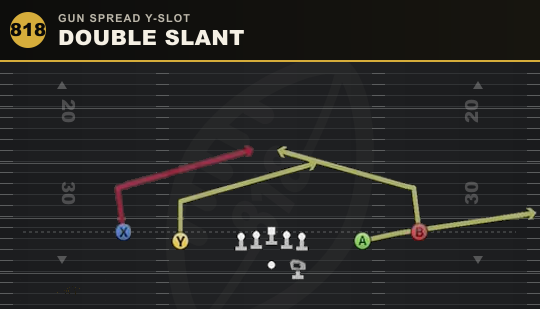 DOUBLE SLANT from Gun Spread Y-Slot