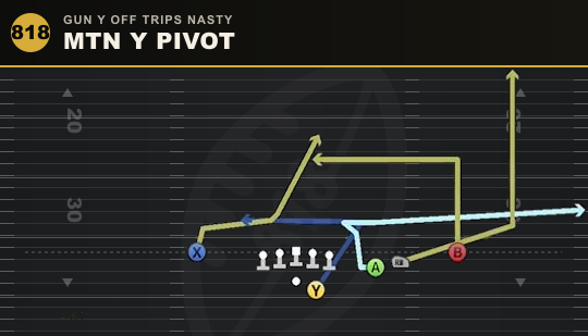 MTN Y PIVOT from Gun Y Off Trips Nasty