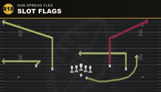 SLOT FLAGS from Gun Spread Flex