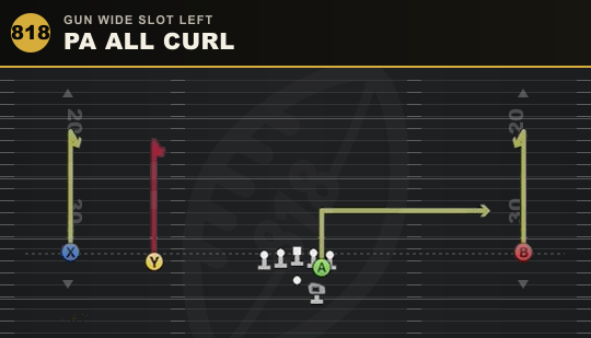 PA ALL CURL from Gun Wide Slot Left