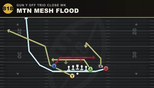 MTN MESH FLOOD from Gun Y Off Trio Close Wk