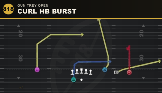 CURL HB BURST from Gun Trey Open