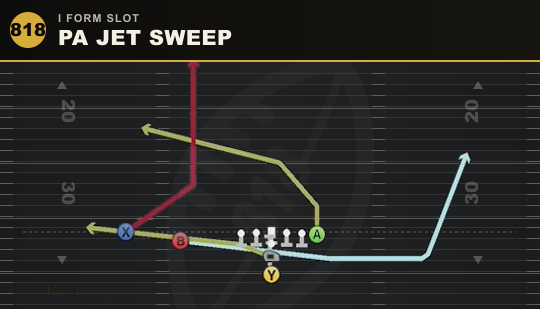 PA JET SWEEP from I Form Slot