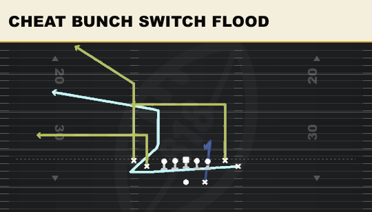 CHEAT BUNCH SWITCH FLOOD from Tight Flex