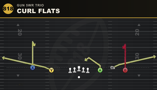 CURL FLATS from Gun 5WR Trio