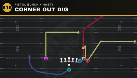 CORNER OUT DIG from Pistol Bunch X Nasty